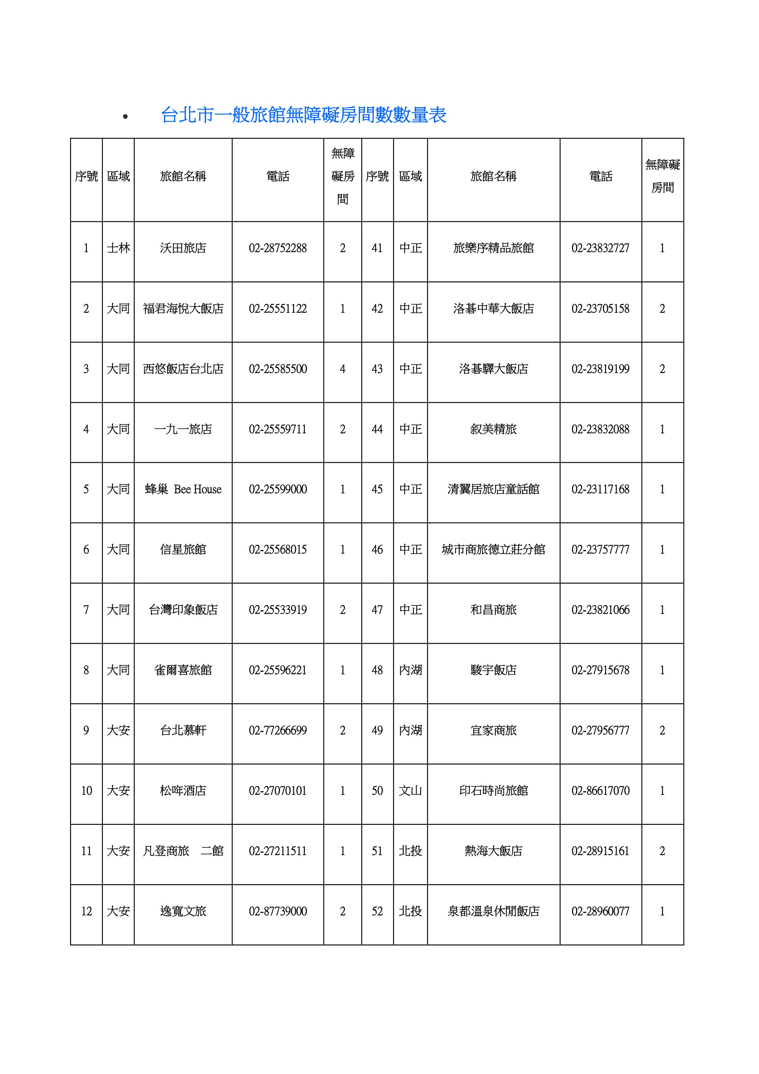 台北一般無障礙旅店